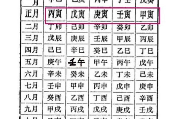 如何破解丁酉年丁未月命运的深层秘密