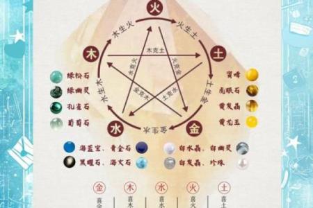 烤物性格解析：五行格局如何影响你的烹饪风格与人生？