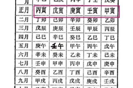 如何破解丁酉年丁未月命运的深层秘密