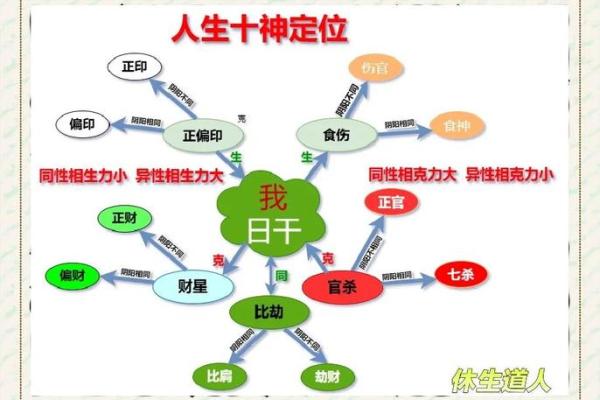五行格局性格揭秘：揭开性格形成的神秘面纱