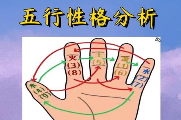 荣五行格局全解析：性格解析中的神秘力量与实用技巧