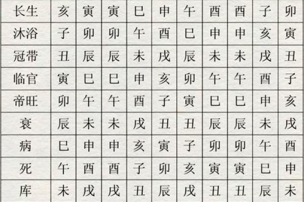 八字命理的暗藏玄机：你忽略的命运转折点