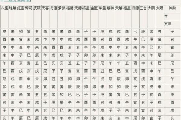 八字命理的暗藏玄机：你忽略的命运转折点