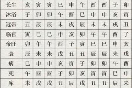 八字命理的暗藏玄机：你忽略的命运转折点