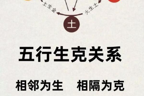 五行格局大揭秘：如何根据性格特点改变运势？
