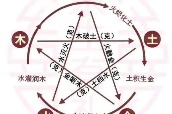 五行格局揭秘：如何从性格解析中找到你的命理密码