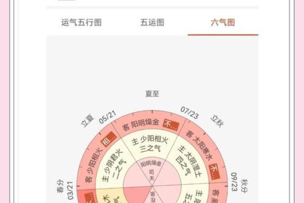 羿五行格局揭秘：性格解析中的五大元素奥秘