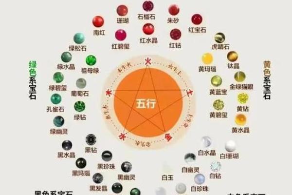 羿五行格局揭秘：性格解析中的五大元素奥秘