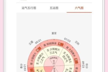 羿五行格局揭秘：性格解析中的五大元素奥秘