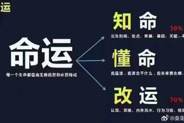 八字命理误区：你以为的命运无法改变，实际上却反而如此