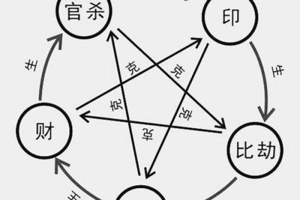 命理喜用神查询隐藏的玄机，改变命运的关键不止这些