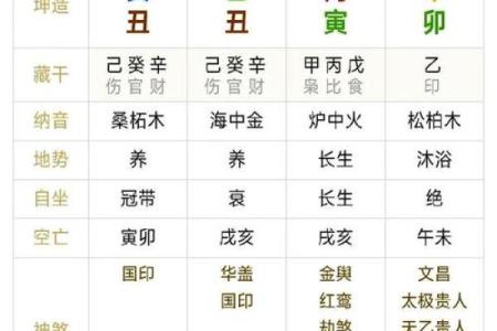 命理喜用神查询隐藏的玄机，改变命运的关键不止这些