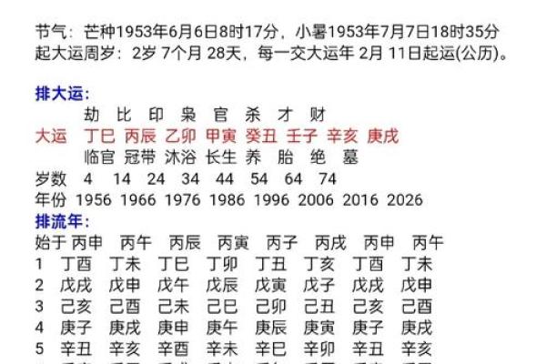 褀字五行格局揭秘：如何通过五行格局解析你的性格特质？