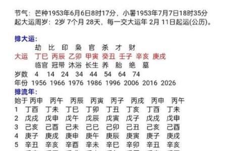 褀字五行格局揭秘：如何通过五行格局解析你的性格特质？
