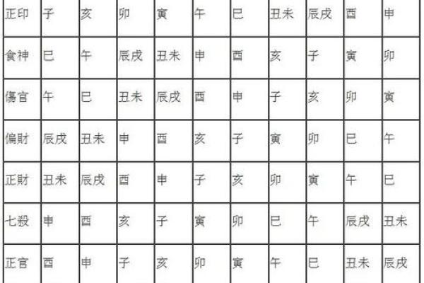 巳字五行格局揭秘：如何洞察性格解析，解锁个人潜能