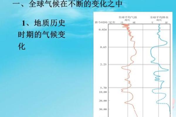 跟随天文节律，全年节日和气候变化的联系