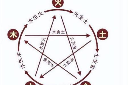 金水交融，性格解析新篇章：五行格局，如何塑造你的未来？