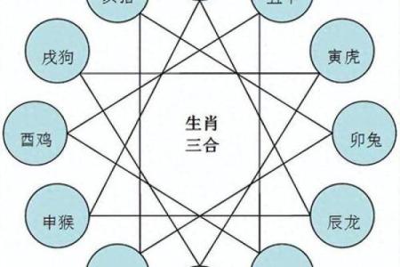 五行格局大揭秘：凯属性格反而可以这样改变？