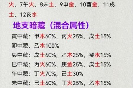 探秘妤五行格局：实用指南，助你破解性格密码