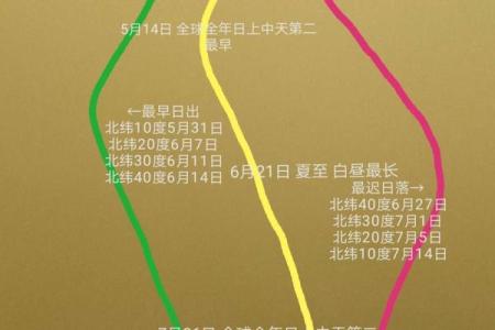 跟随天文节律，全年节日和气候变化的联系