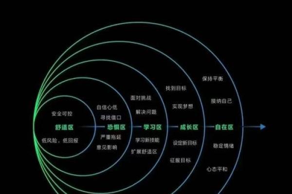 如何改变命运？五行格局助你找到人生新方向