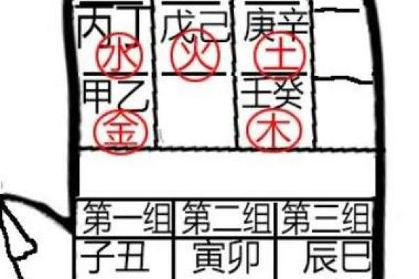 五行如何算？掌握这些实用技巧，让你的生活更和谐