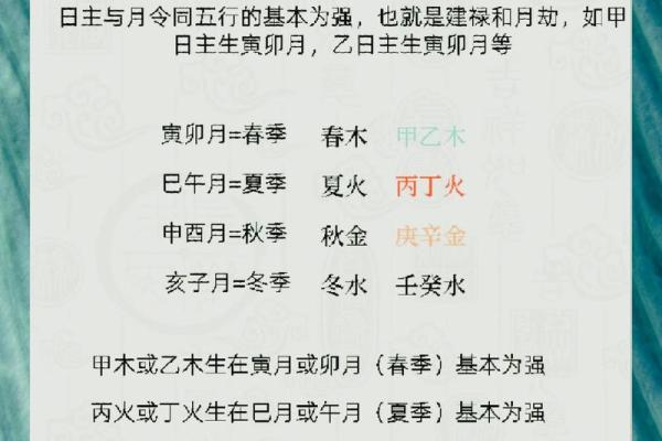 命运密码破解八字命理中的神秘力量