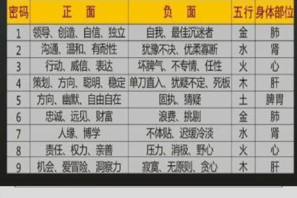 薏苡五行格局解码：揭秘你的性格密码，避免误入人生歧途