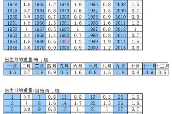 己巳年八字命运：如何从“命运密码”中找到改变的钥匙
