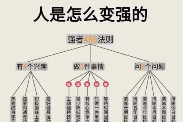 如何改变命运？一之五行属性揭秘性格误区与突破之道