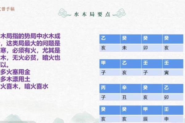 盲派命理的暗藏玄机：如何通过八字改变你的人生轨迹