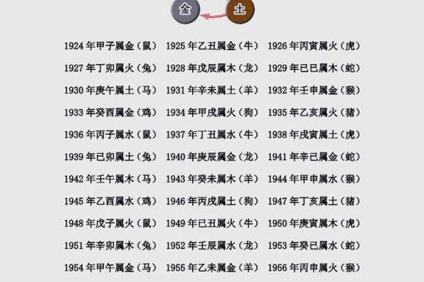 五行颠覆传统：81年鸡年出生者的性格改变反而更吸引人
