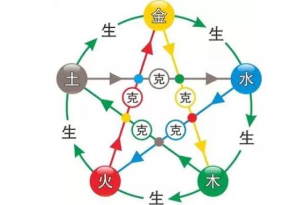 五行颠覆性解读：性格解析，原来可以这样改变人生