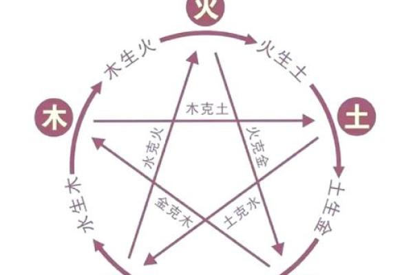 优五行格局的奥秘：如何正确认识与运用？