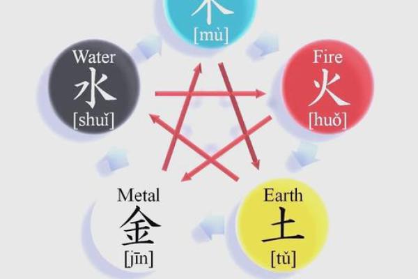 优五行格局的奥秘：如何正确认识与运用？