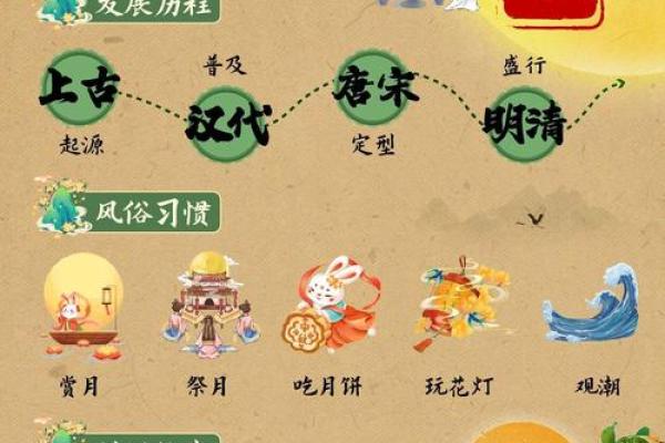 八月三号，探索这个节日的历史与习俗