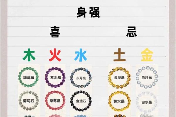 五行格局解析：宫商角徵羽，揭秘你的性格潜力与成长路径