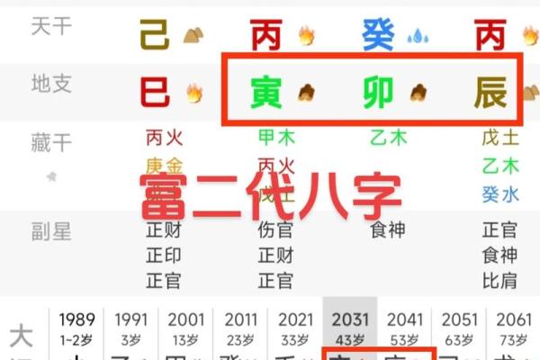 如何改变命运？四柱八字中的潜藏秘密，不容忽视