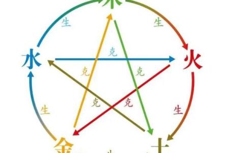 五行格局解析：宫商角徵羽，揭秘你的性格潜力与成长路径