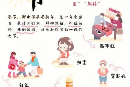 春节风物与古代祭祀习俗的传承