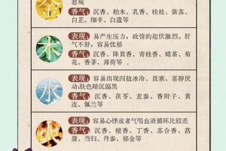 五行格局解析秘籍：择字五行属什么，揭秘性格的隐藏力量