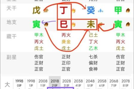 如何改变命运？四柱八字中的潜藏秘密，不容忽视