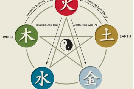 航的五行属性揭秘：性格解析与如何逆势而上，突破五行局限