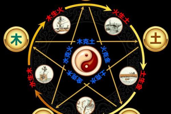 五行格局深度解析：渊五行如何塑造你的成功之路