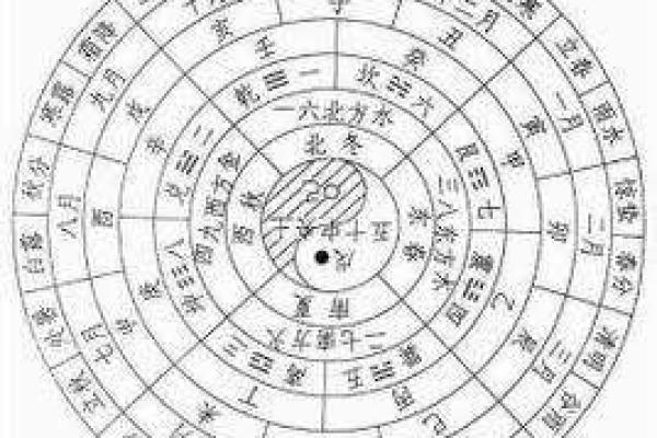 端午节的由来与天文意义：古代人如何解读这一天文现象