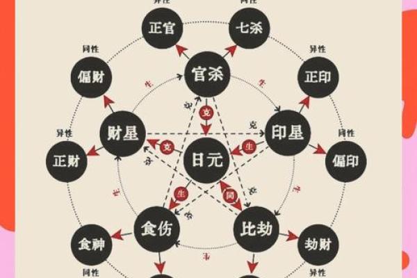 性格解析新视角：五行看屎，揭秘你的真实格局