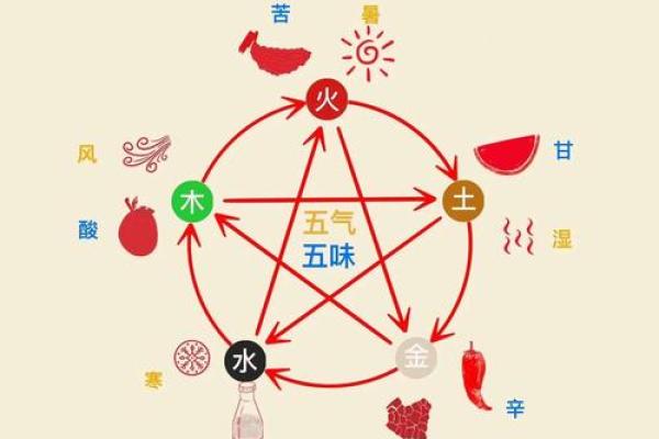 和谐之道：五行格局中的和如何改变你的生活轨迹？