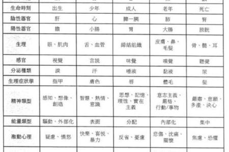 五行格局深度解析：渊五行如何塑造你的成功之路