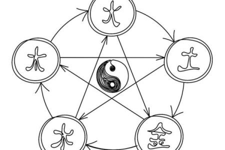 和谐之道：五行格局中的和如何改变你的生活轨迹？