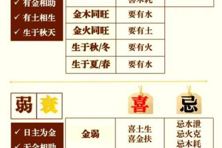 五行格局与命运：性格如何影响人生，你了解其中的秘密吗？